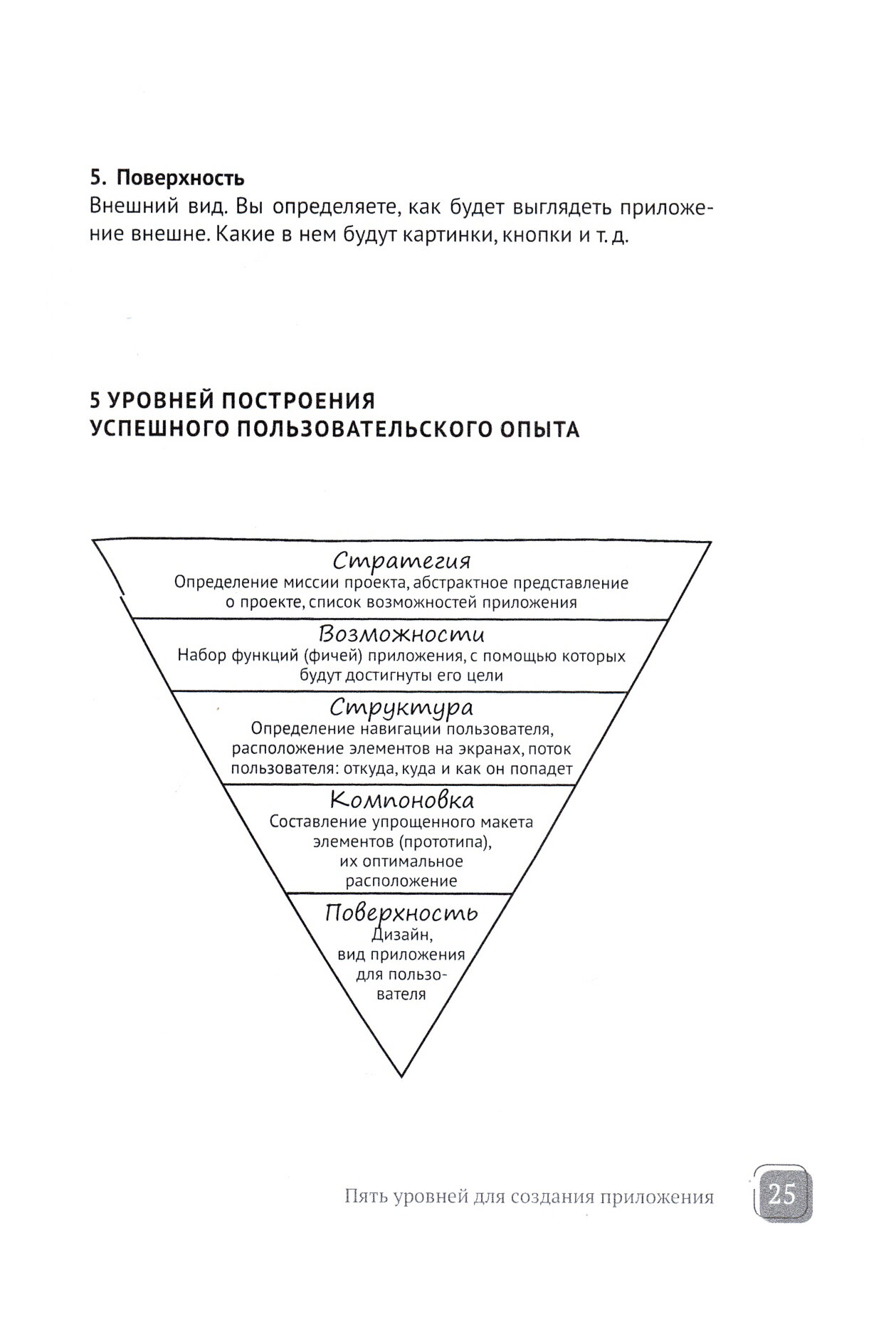 Мобилизация. Как создать приложение, которым будут пользоваться - фото №4