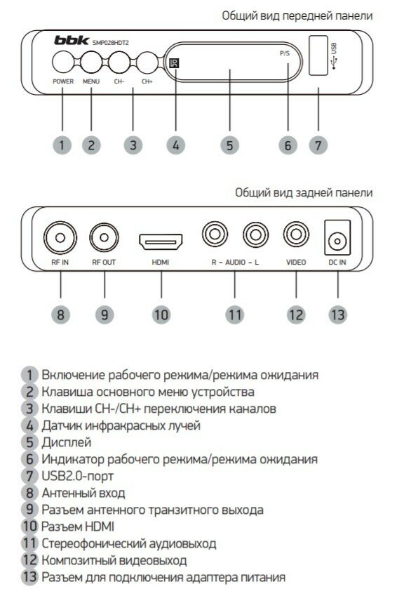 Ресивер DVB-T2 BBK SMP028HDT2, черный - фото №12