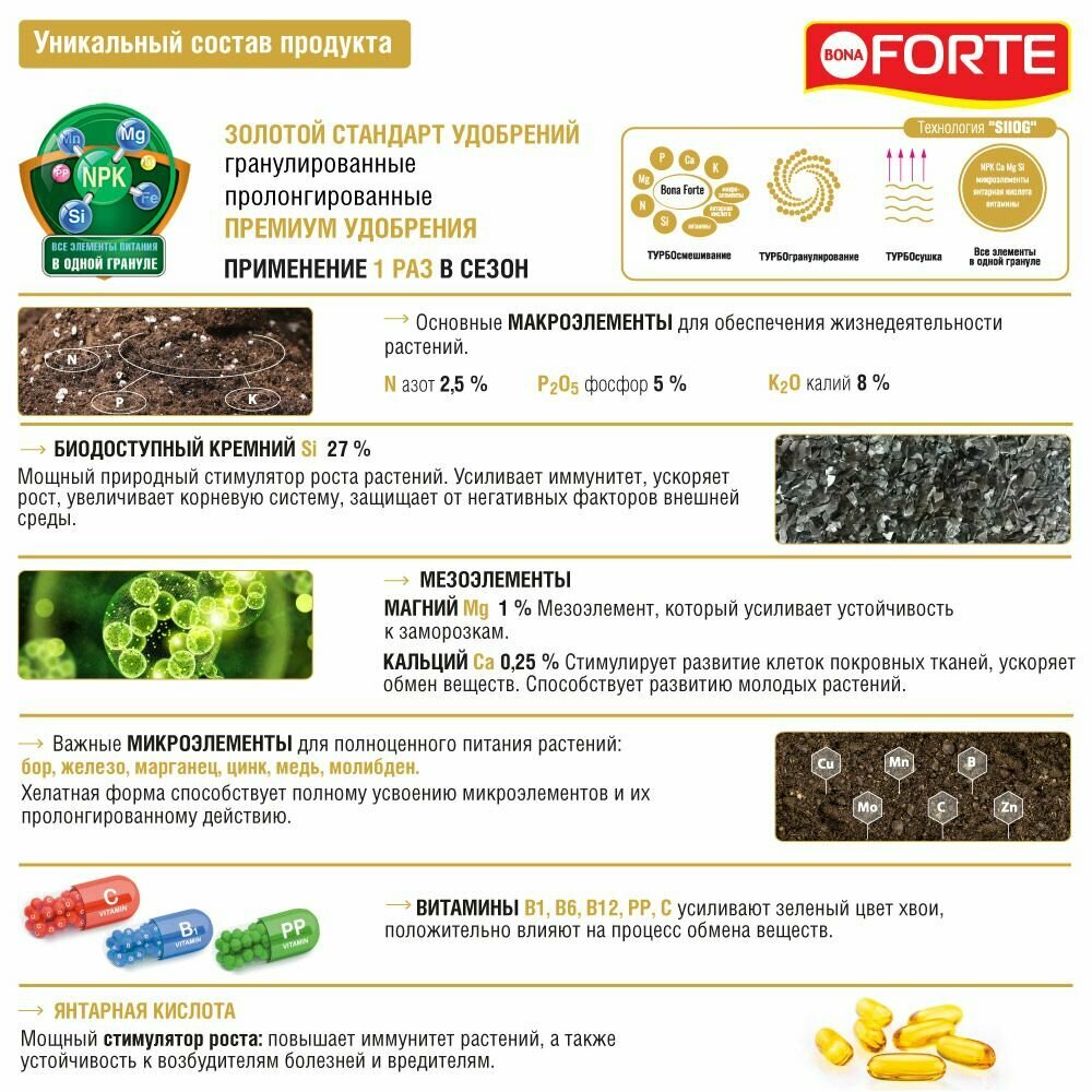 Удобрение гранулированное пролонгированное хвойное с биодоступным кремнием, 1л Bona Forte - фотография № 5
