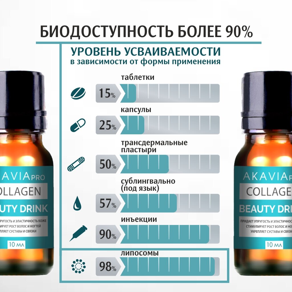Коллаген Beauty Drink Pro Акавия напиток фл. 10мл 15шт АО Вектор-Медика - фото №11