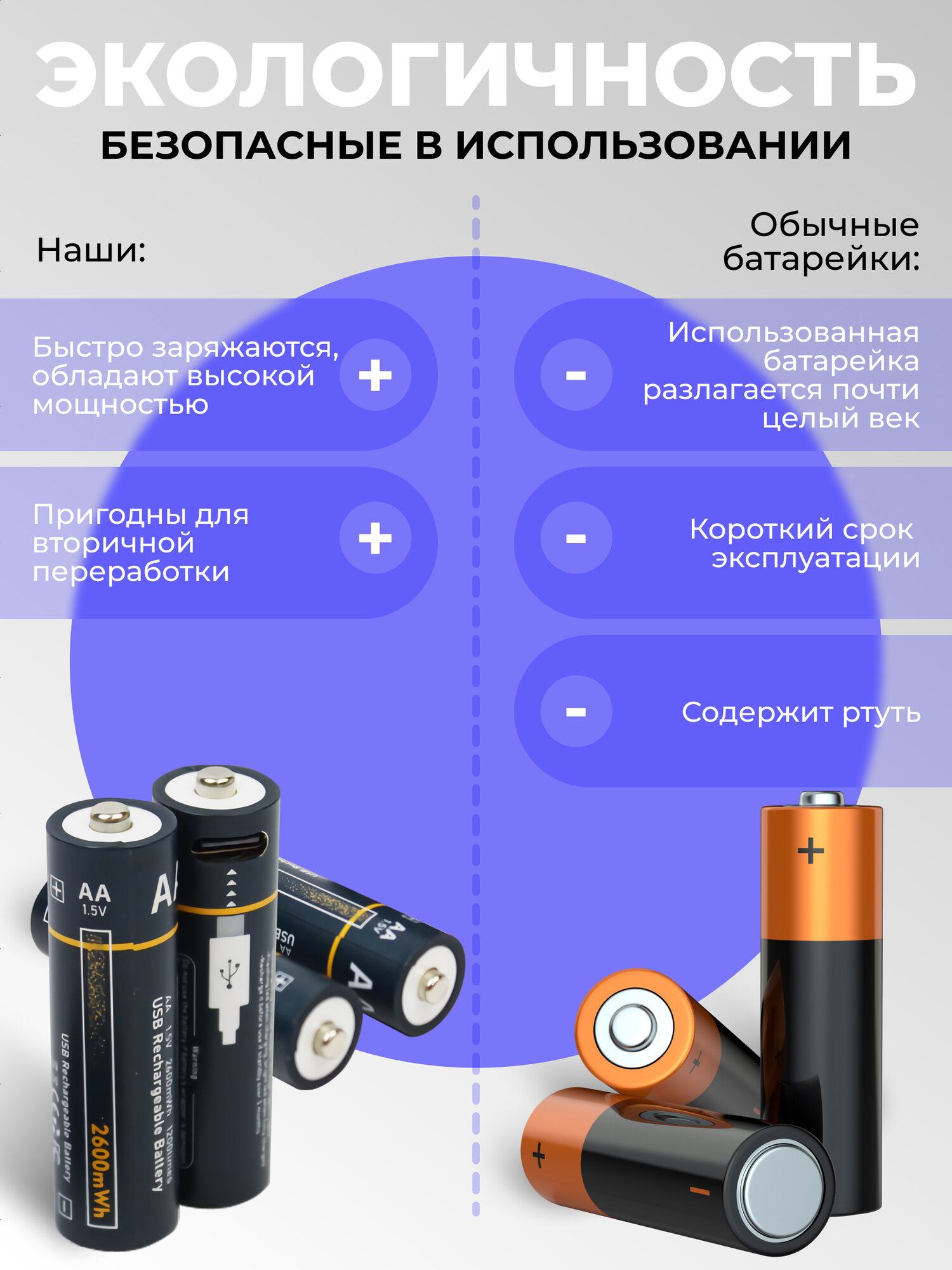 Аккумуляторные батарейки АА пальчиковые 2600 мАч, комплект аккумуляторы АА 2 шт и кабель Type-C — фото 1