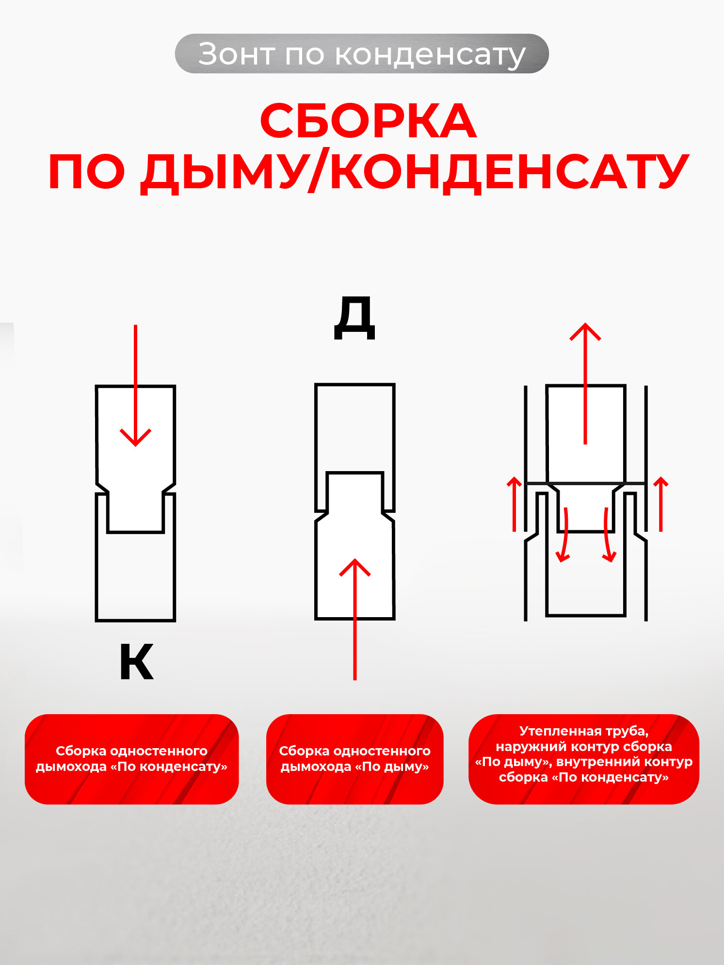 Зонт для дымохода папа D 110 мм 0,5/430 нерж "Прок" — фото 1