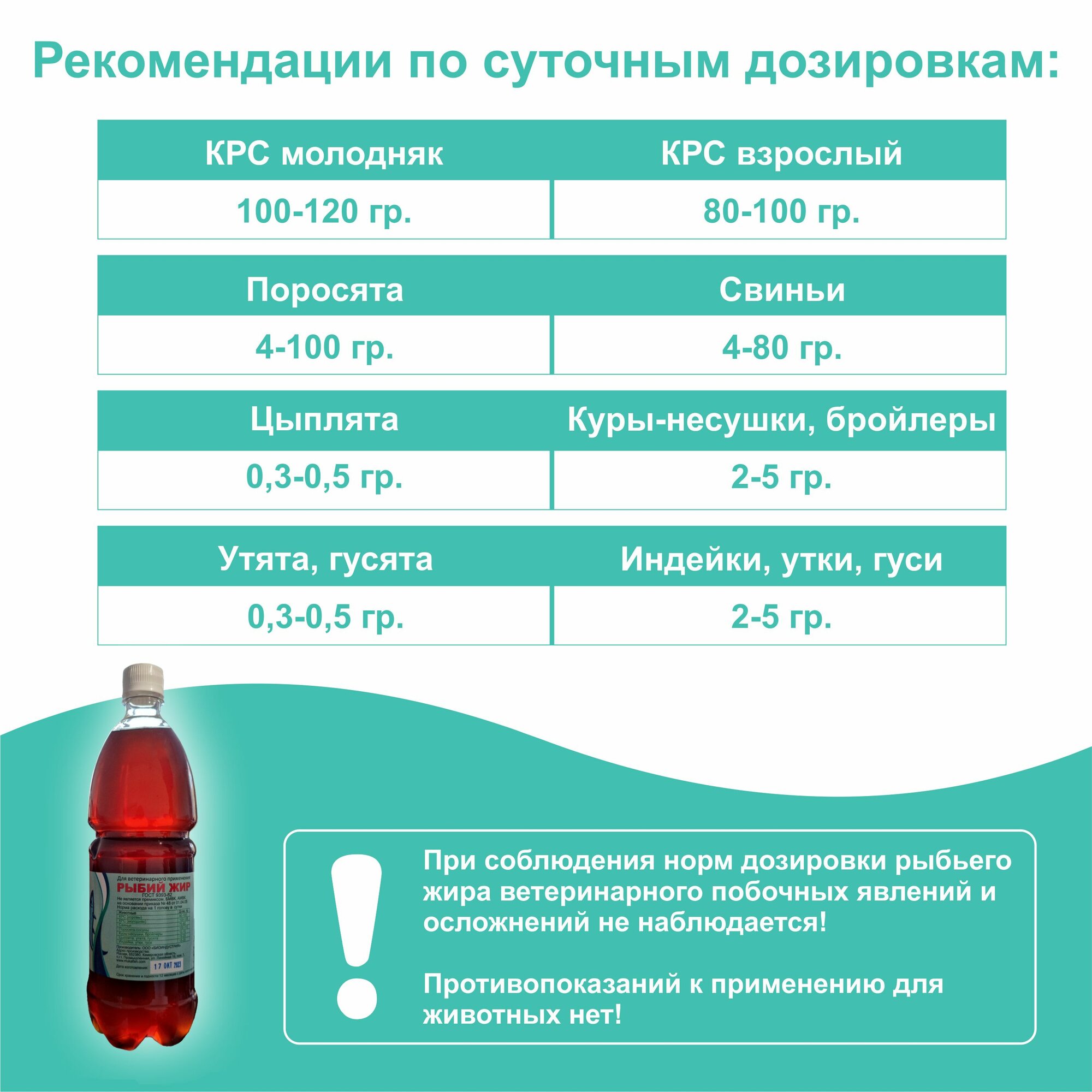 Рыбий Жир Рыбий жир ветеринарный, натуральный 1 литр для продуктивных, сельскохозяйственных животных