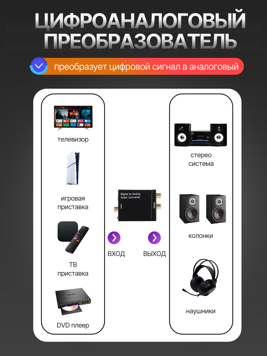Переходник адаптер аудио конвертер DAC Digital SPDIF Optical to Analog L R RCA 3.5Mm AUX Stereo Audio Adapter, Ceoniya — фото 1