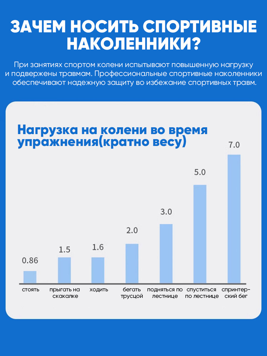 Картинки Наколенники спортивные, Бандажи на коленный сустав, разъем сзади, сустав разъемный