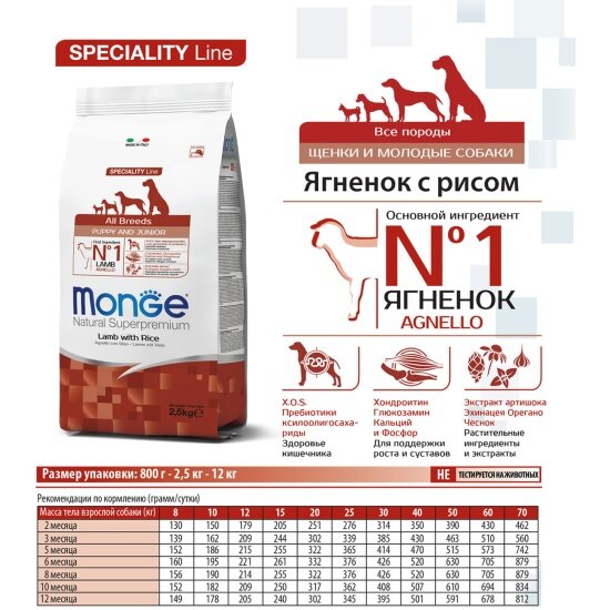 Корм Monge Speciality Line Puppy And Junior All Breeds для щенков всех пород, с ягненком и рисом 12кг — фото 1