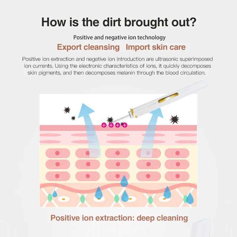 Приборы Для Ухода За Лицом Xiaomi Xiaomi Ultrasonic Skin Scrubber, Pink