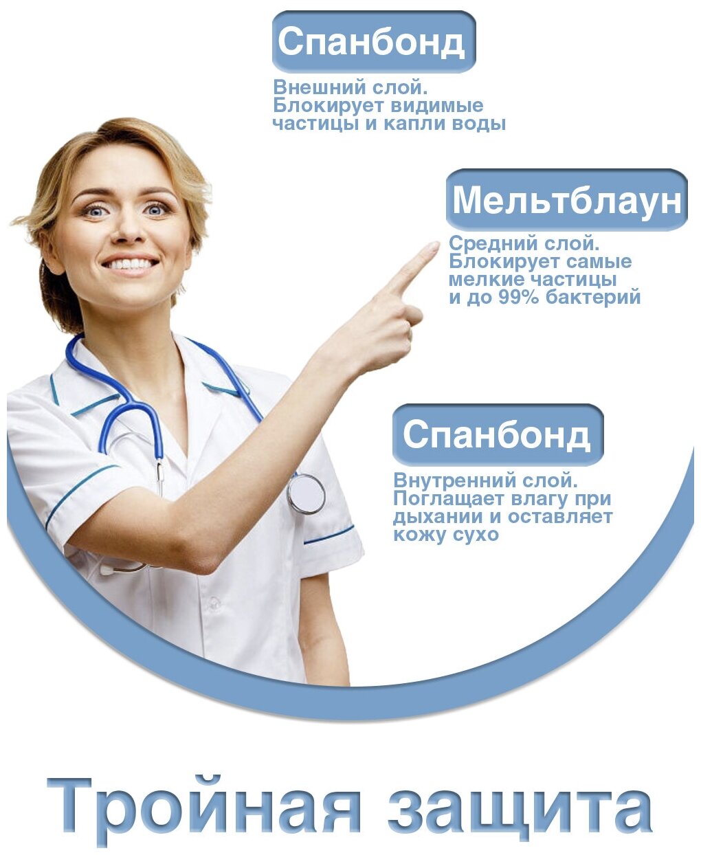 Картинки Одноразовые медицинские маски, 150 шт, голубые, (гигиенические маски трёхслойные из нетканного материала)