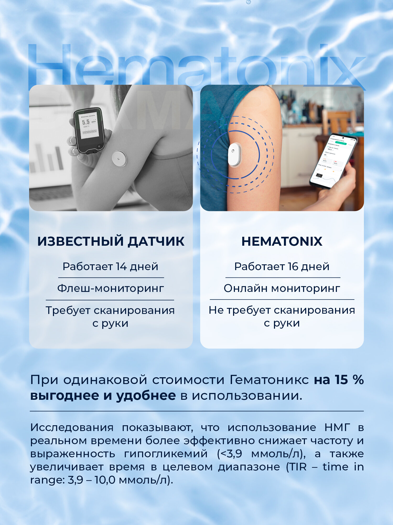 Глюкометры Система непрерывного мониторинга глюкозы Hematonix GS1, 1 шт.