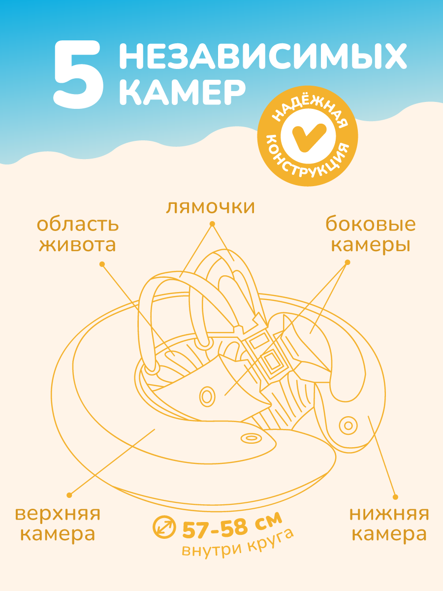 Детский надувной круг для плавания SWIMTRAINER, жёлтый, для детей от 4 до 8 лет — фото 1