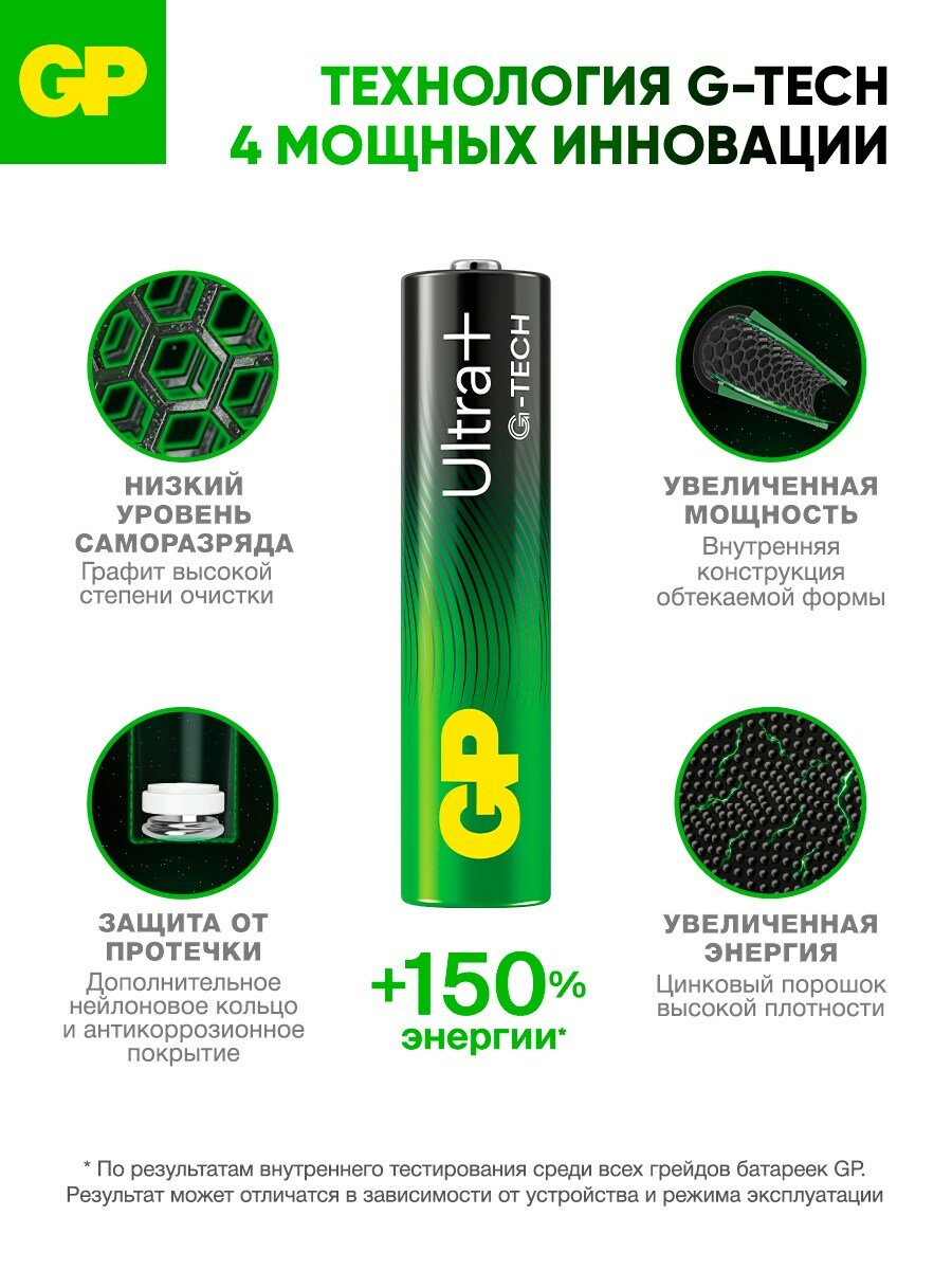 Батарейки ААА мизинчиковые алкалиновые GP G-TECH Ultra Plus 24AUPA21, набор 8 шт — фото 1