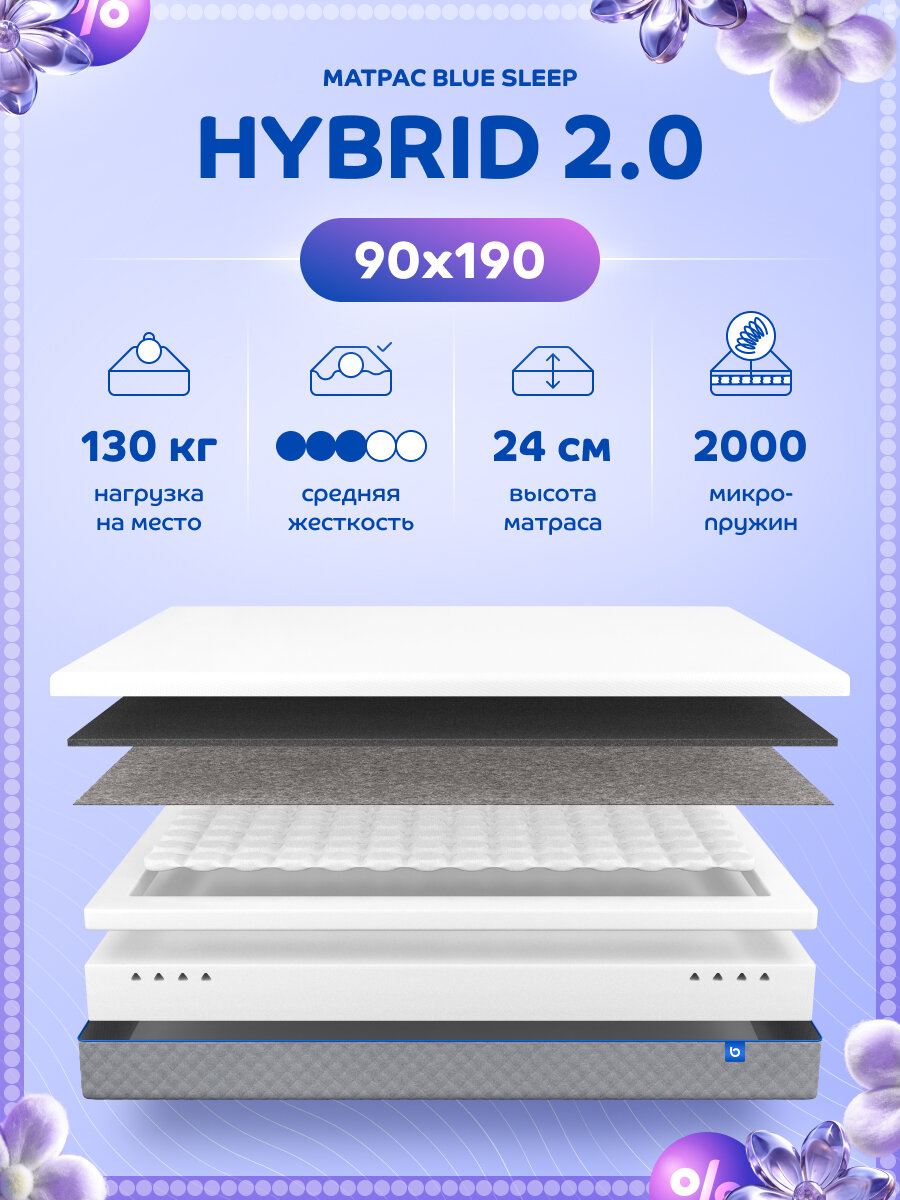 Матрас 90х190 пружинный на кровать анатомический Blue Sleep Hybrid 2.0