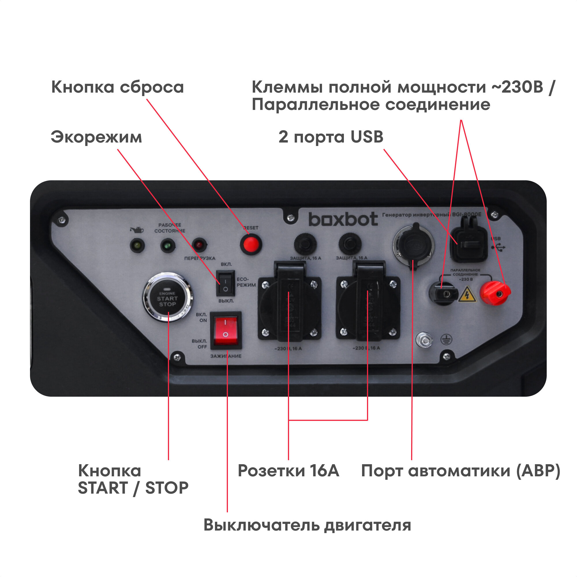 Генератор инверторный BOXBOT BGI-8000E, 8 кВт, Запуск с пульта, 2 розетки 16А, USB, Клеммы ~230В, Reset, АВР, ЭКО-режим, Параллельное соединение — фото 1