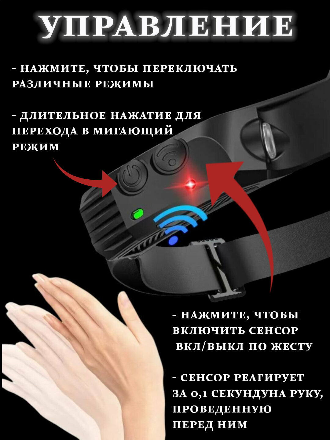 Налобный фонарь, аккумуляторный, светодиодный, туристический, мощный, кабель зарядки Type-C — фото 1