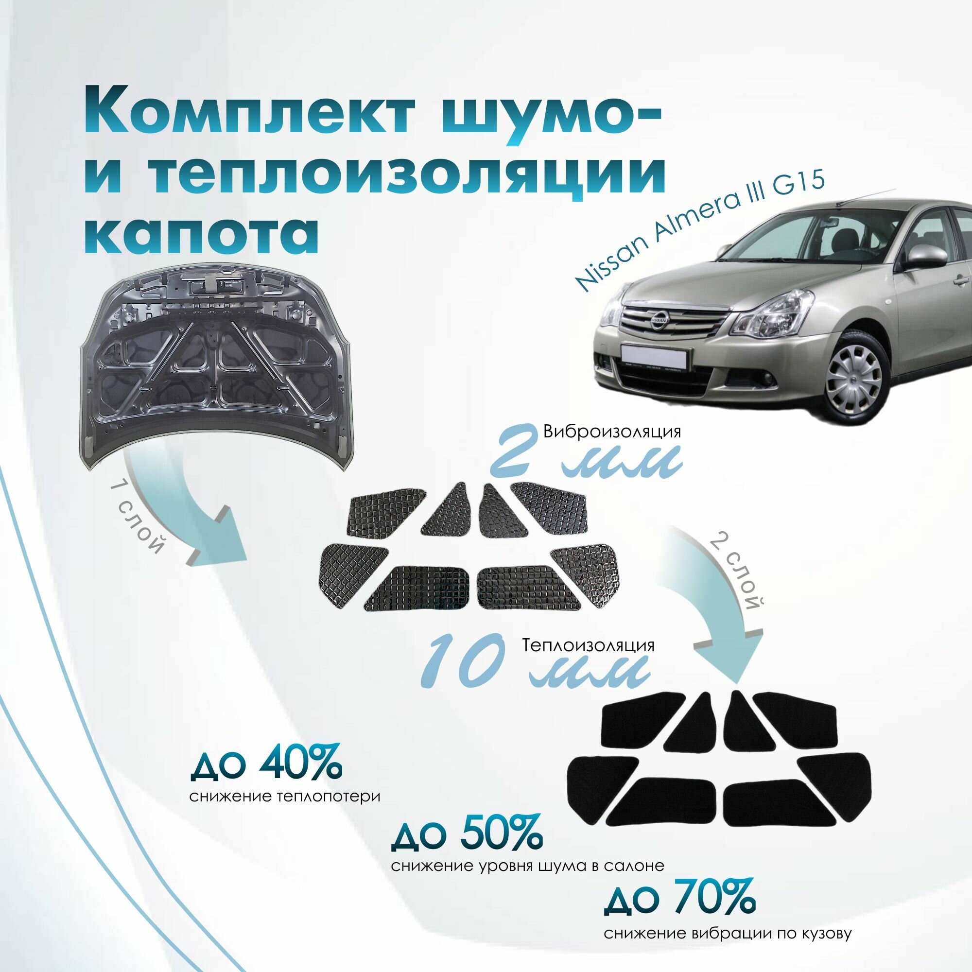 Комплект шумо и теплоизоляции капота Nissan Almera 3 G15 бутилкаучуковая основа с фольгой 2 мм вспененный каучук 10 мм