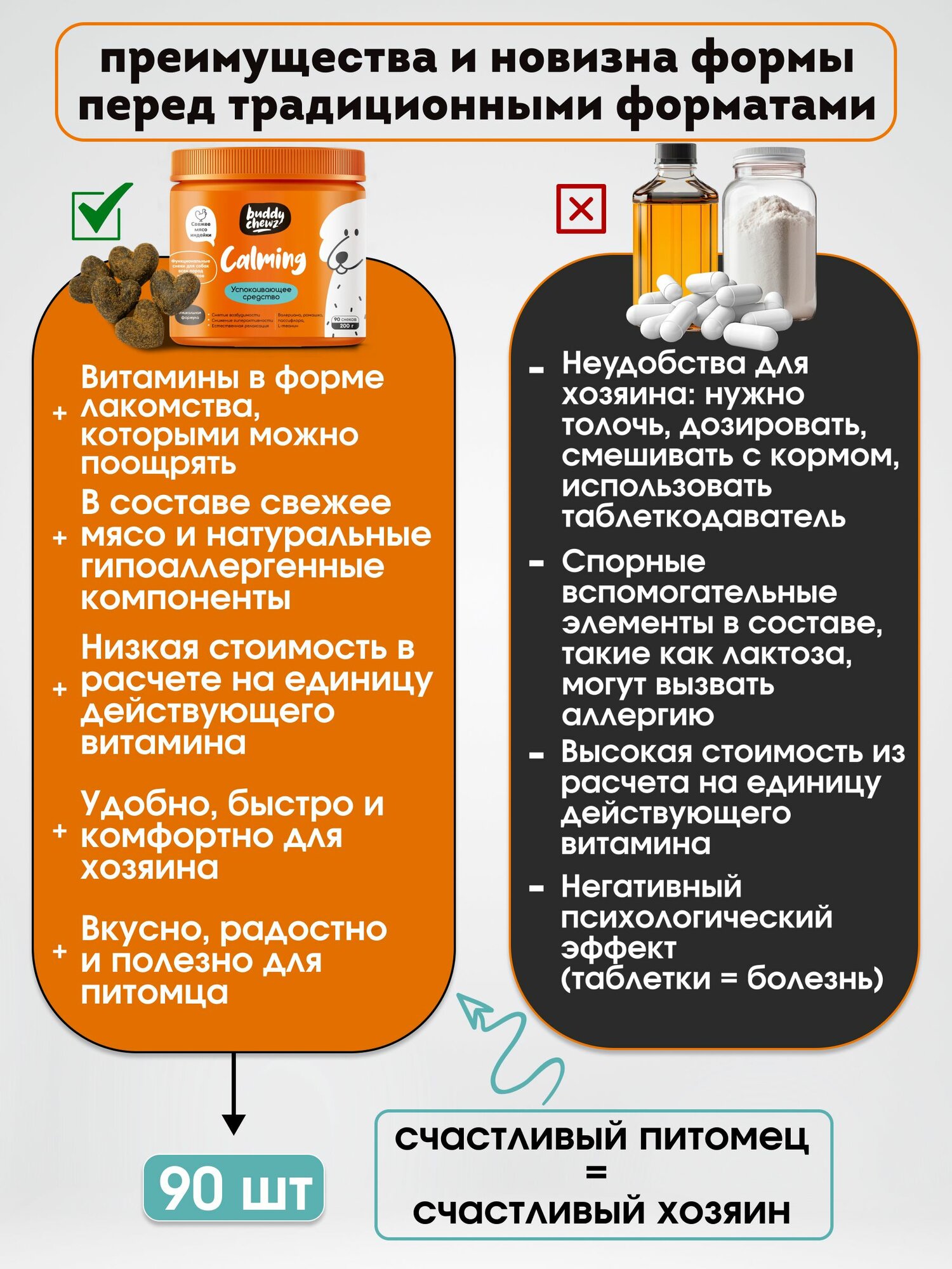 Картинки Витамины для собак от стресса, успокаивающее средство, 200 г