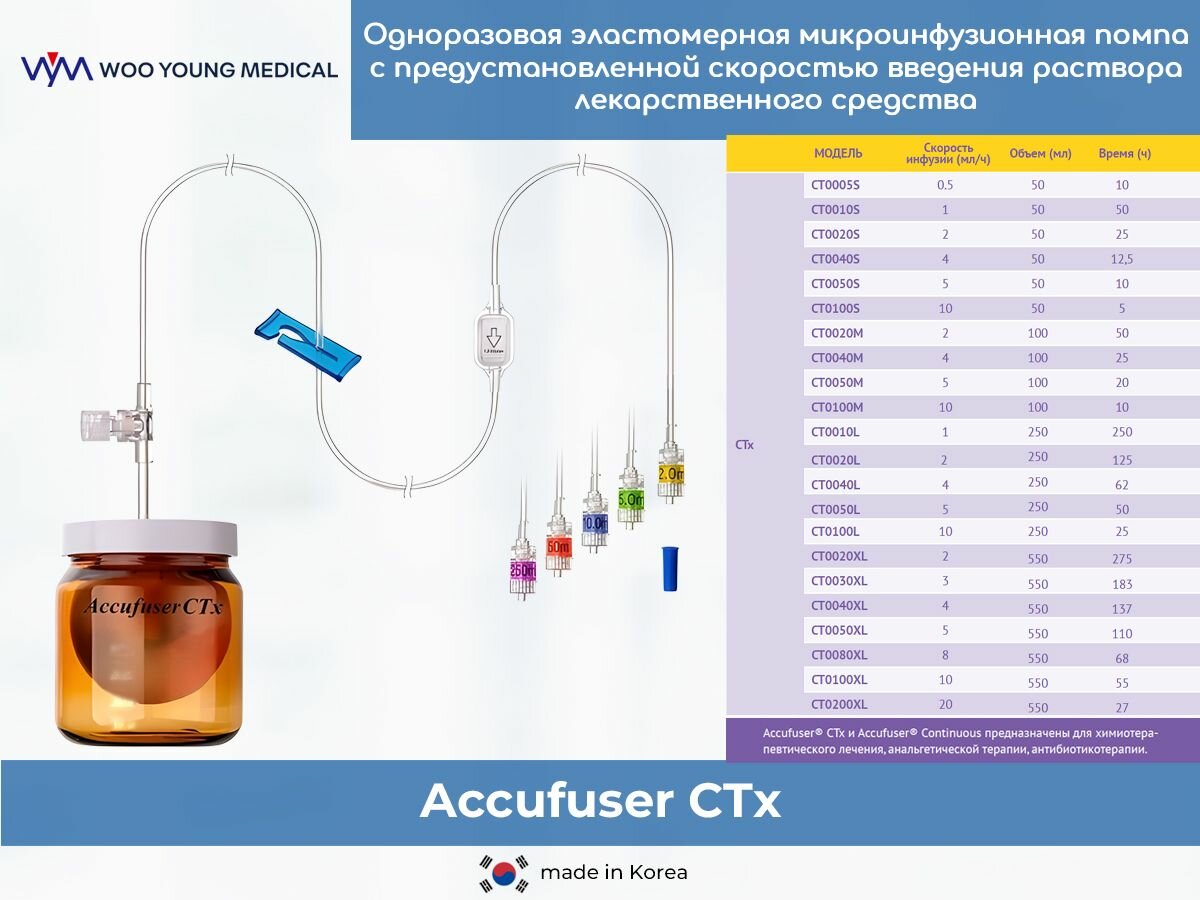 Изображение Микроинфузионная помпа для химиотерапии Accufuser CT0100L скорость потока 10мл/ч, время инфузии +/-25 часов, без болюса