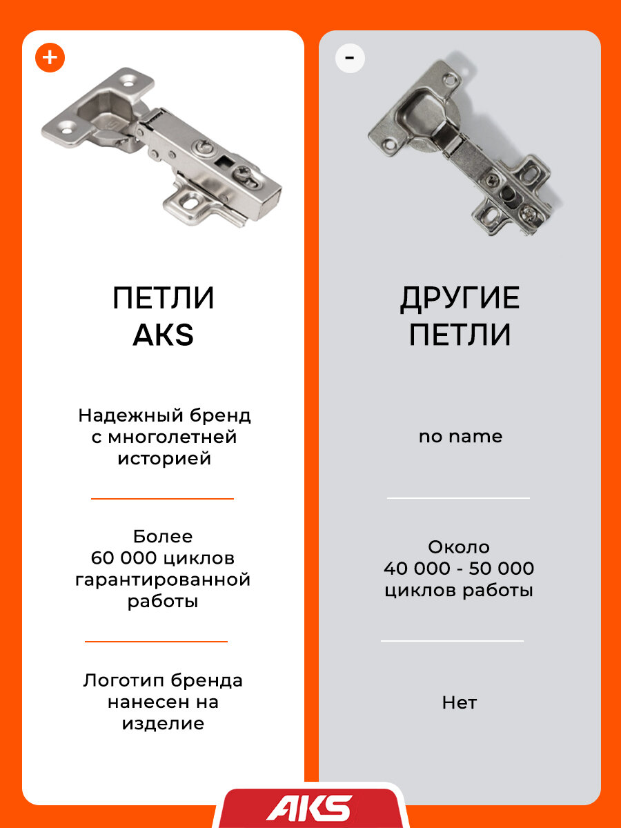 Петли мебельные с доводчиком накладные clip-on AKS угол открывания 100 градусов присадка 45 мм, 2 шт — фото 1