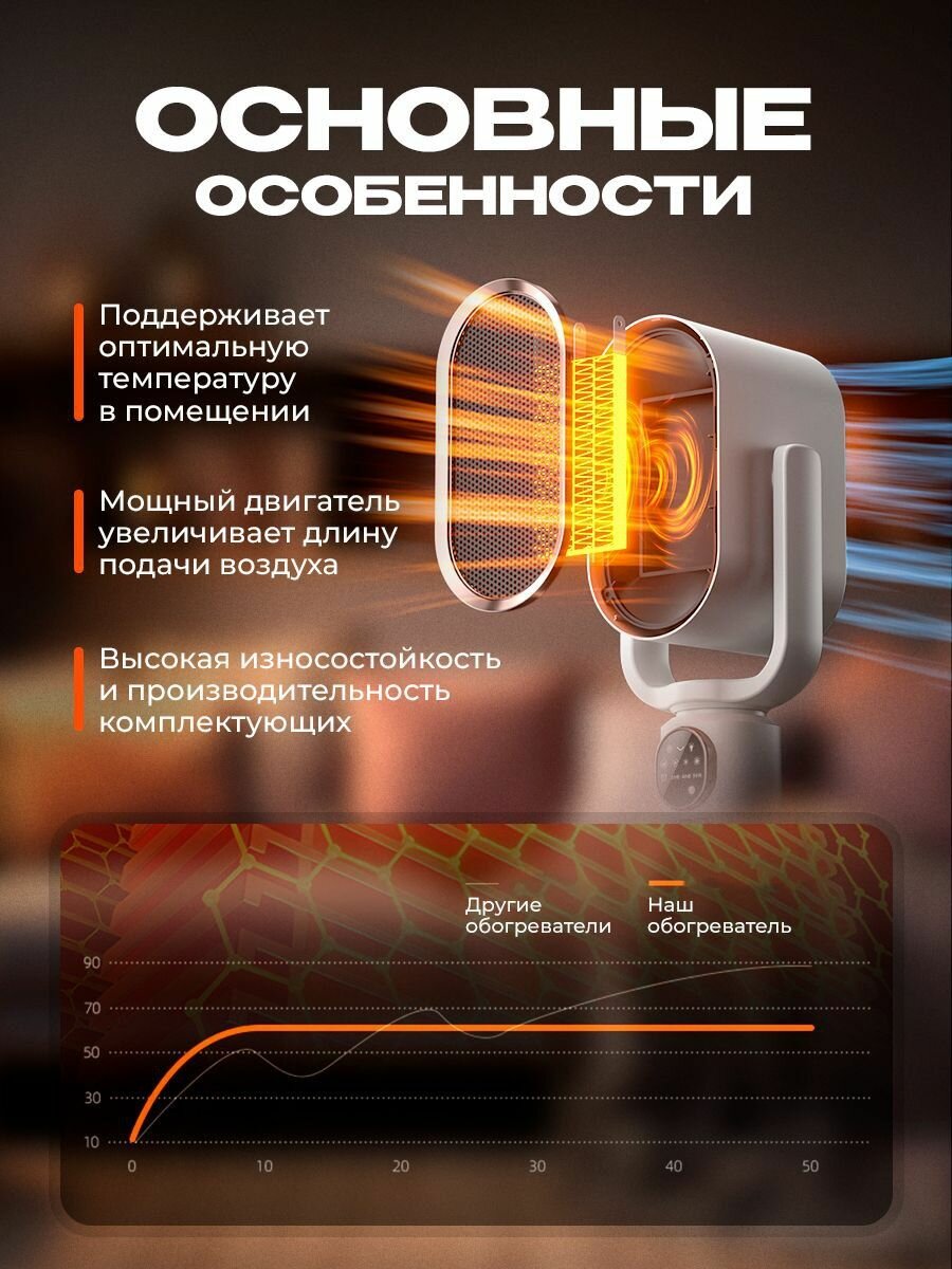 Изображение Электрический обогреватель вентилятор для дома от Good Tech.