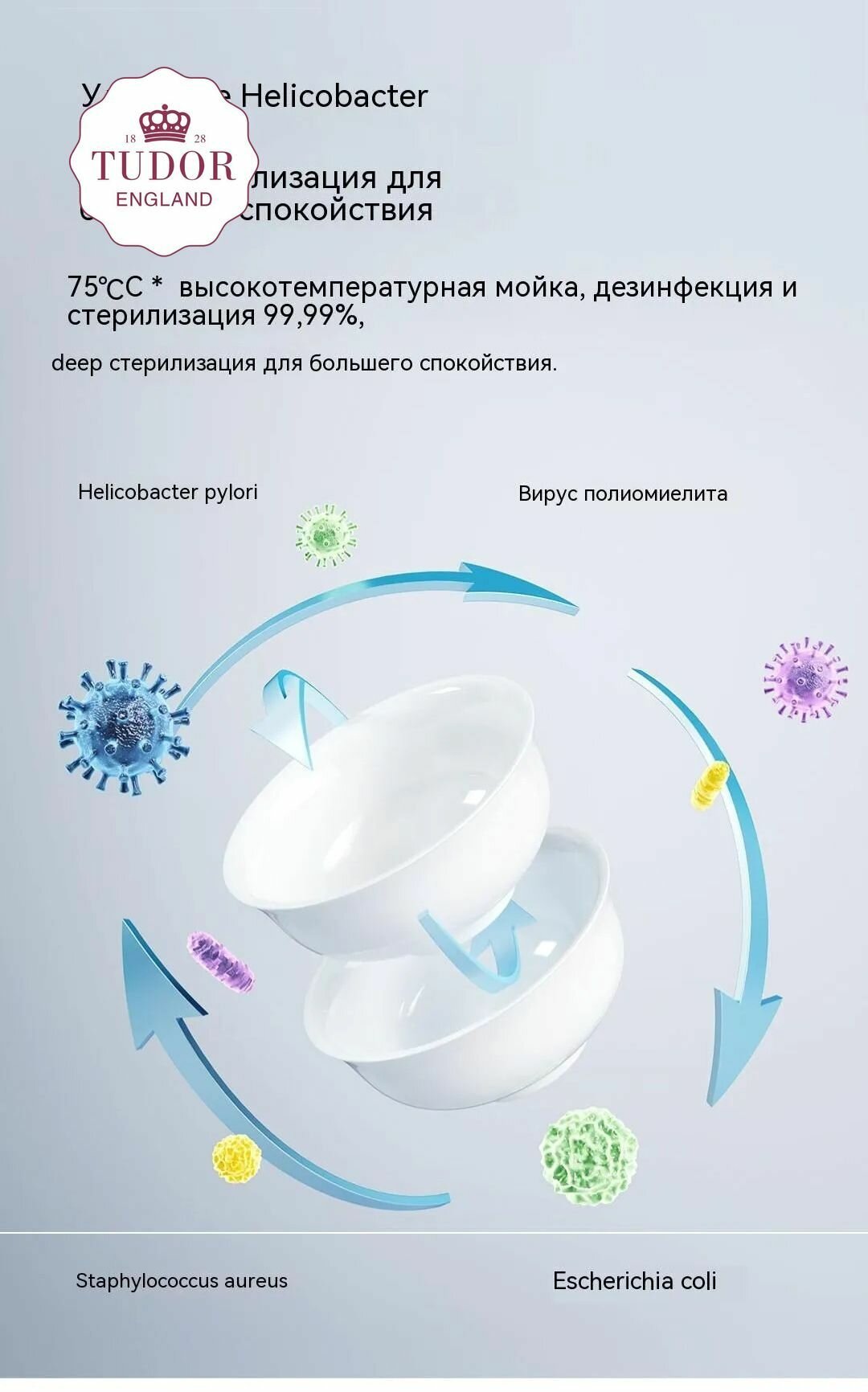 Изображение Xiaomi Посудомоечная машина S1 на 5 комплектов, настольная, с откидной дверцей, технология сушки PTC, мойка при 75, белый