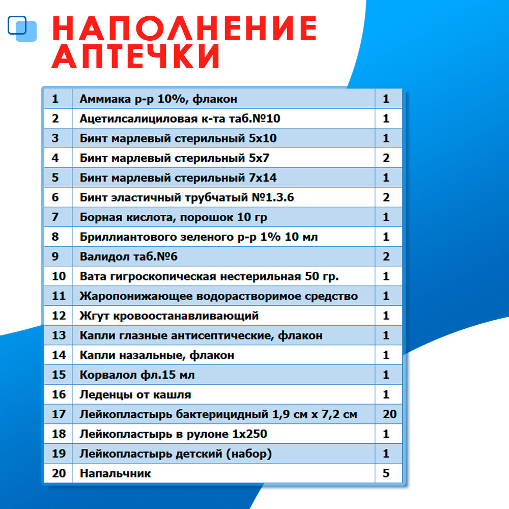 Изображение Аптечка первой помощи для детских и учебных учреждений с наполнением