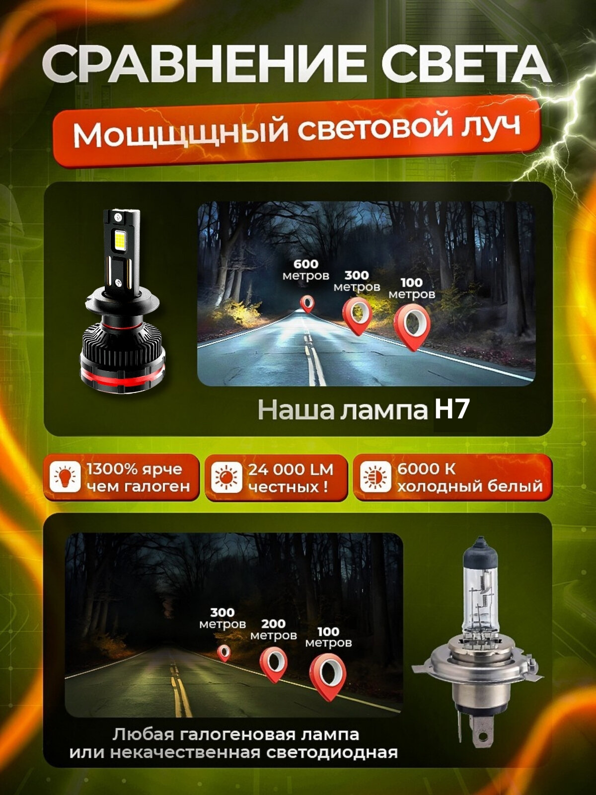 Светодиодные автомобильные лампы HB4 6500К Холодный Белый свет — фото 1
