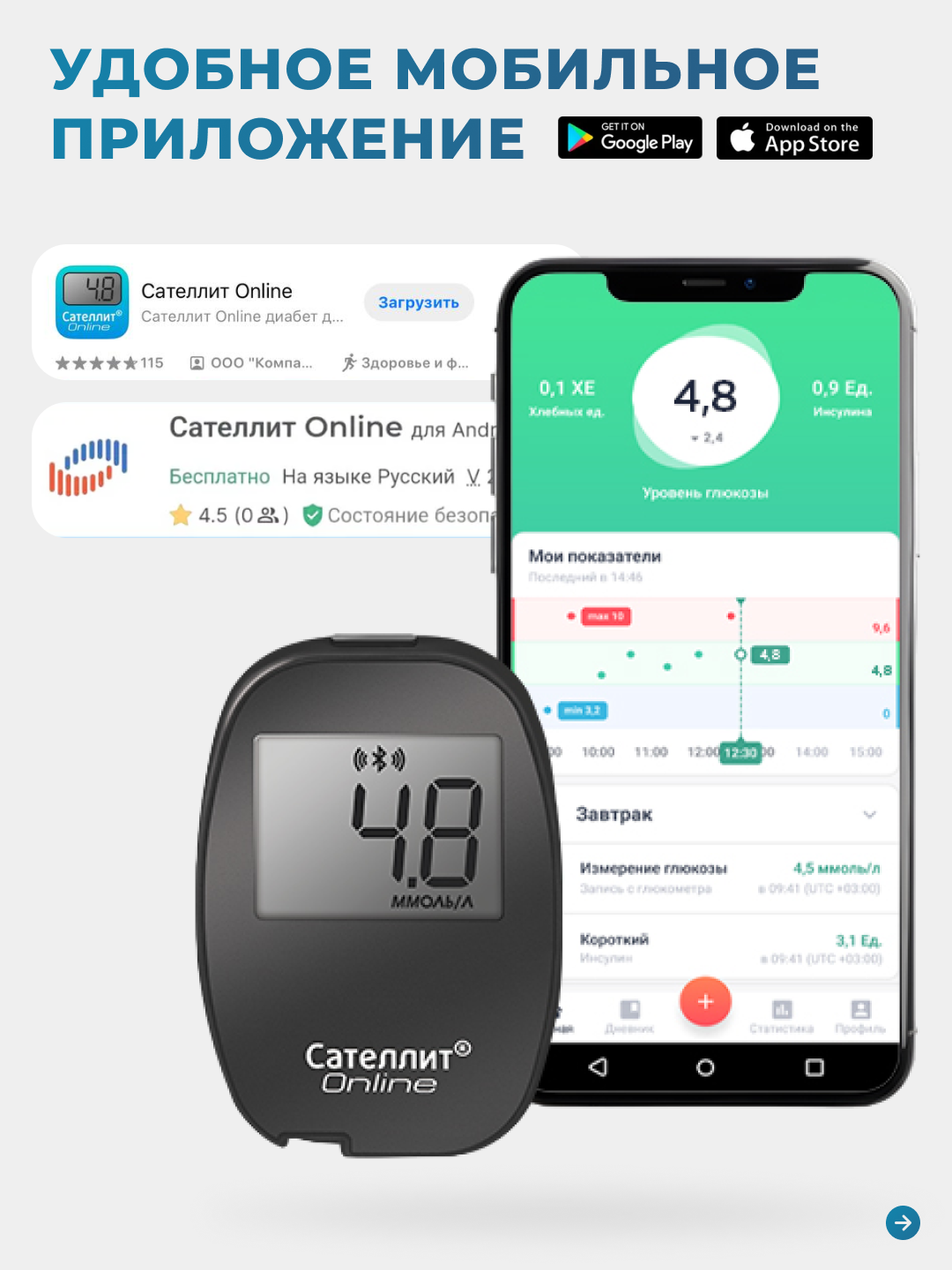 Изображение Глюкометр Сателлит Онлайн Полная Комплектация