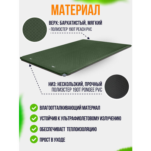 Коврик TREK PLANET Relax 70 Double зеленый