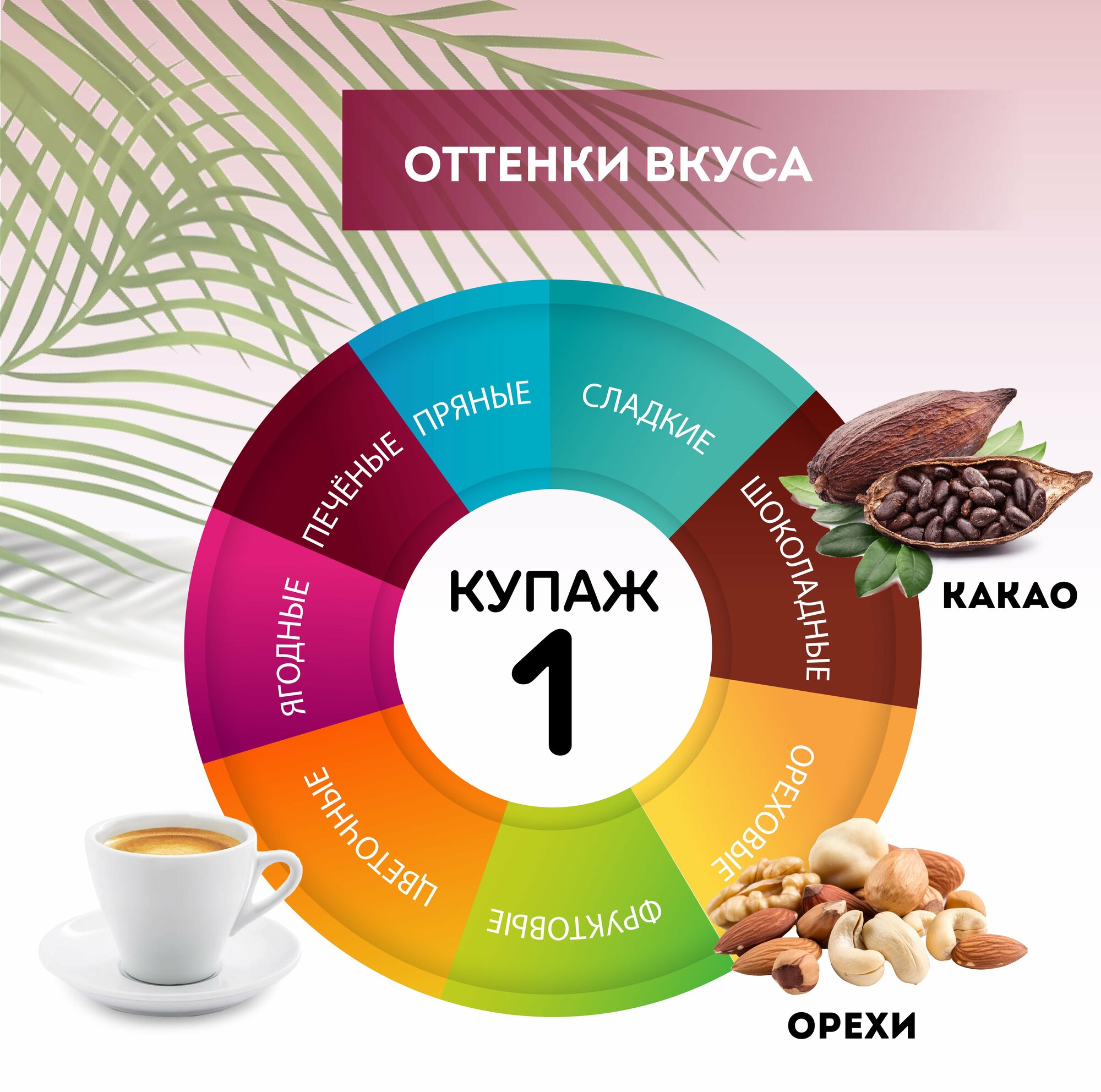 Кофе жареный в зёрнах Купаж №1, Идеальная чашка, свежеобжаренный, 200 гр — фото 1