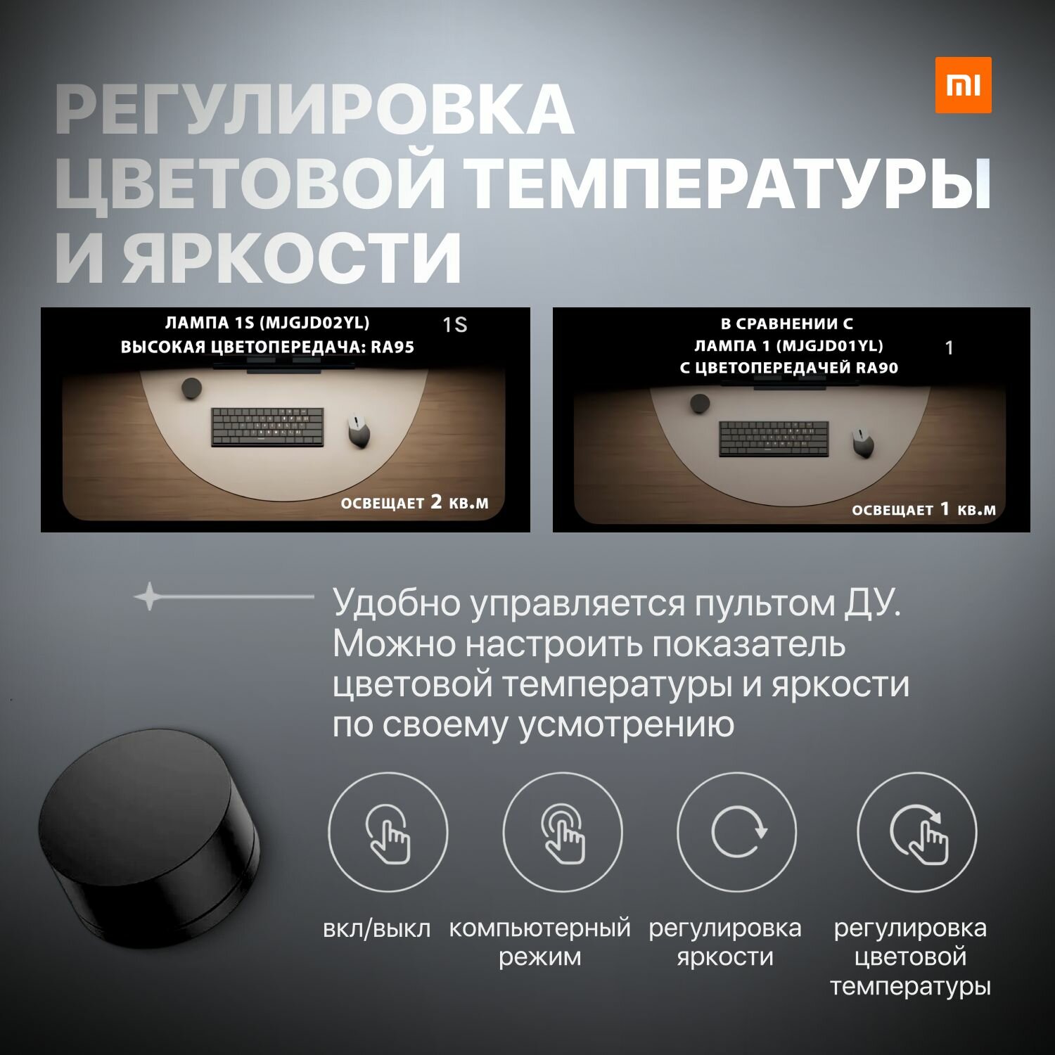 Лампы Для Мониторов Xiaomi Лампа на монитор Xiaomi Mijia Smart Display Hanging Light 1S (MJGJD02YL), скринбар
