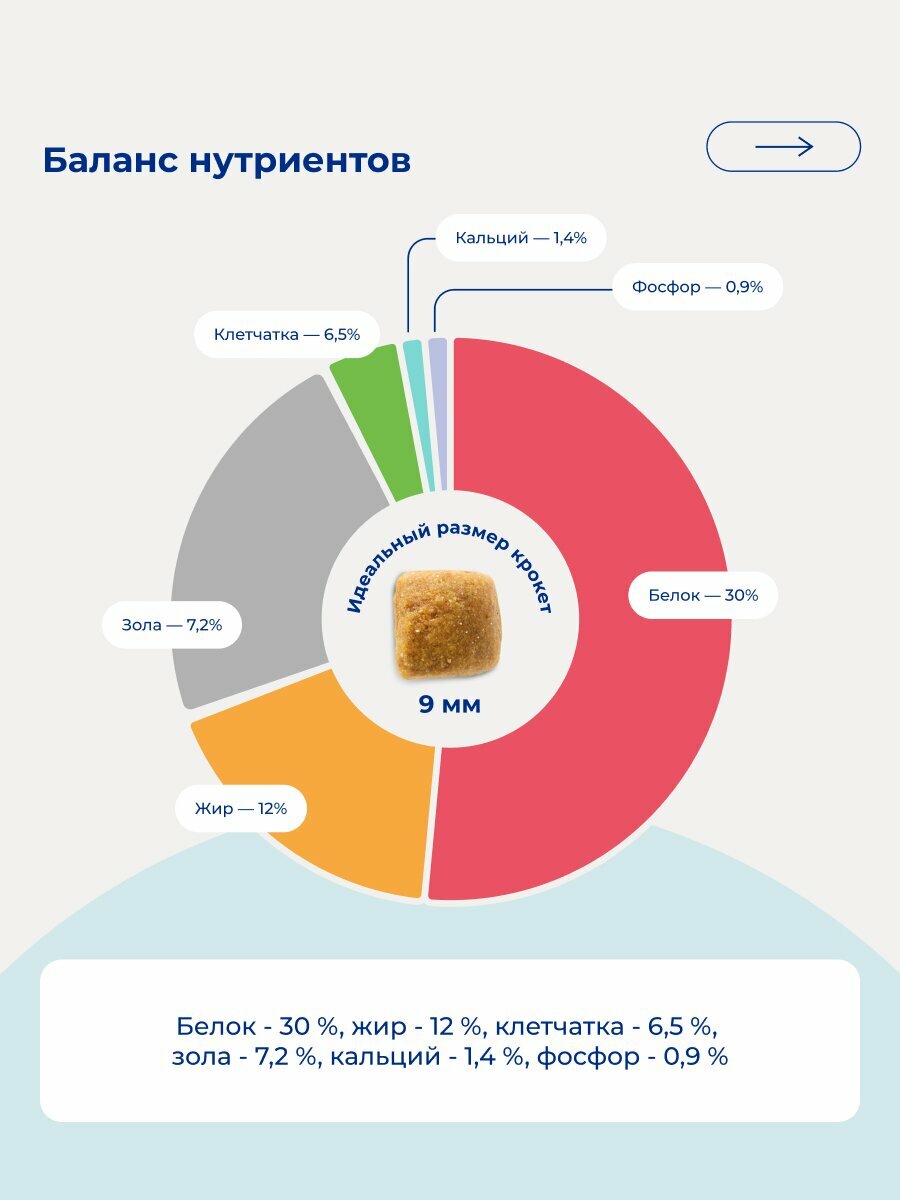 Сухой корм Jarvi монопротеиновый полнорационный для стерилизованных кошек и кастрированных котов Индейка, 3 кг — фото 1