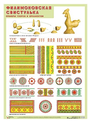 Плакат Мозаика-Синтез Филимоновская свистулька. Примеры узоров и орнаметов