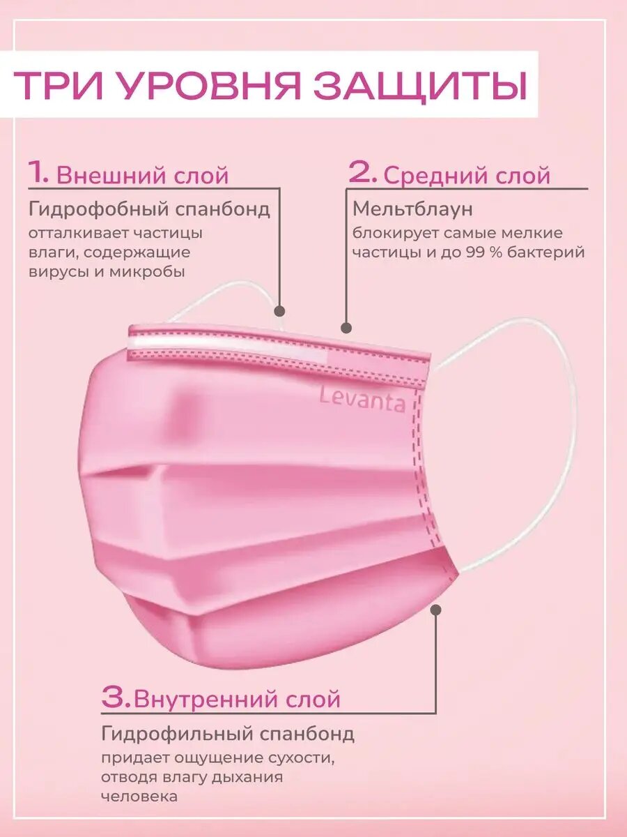 Картинки Маски медицинские одноразовые трехслойные защитные для лица