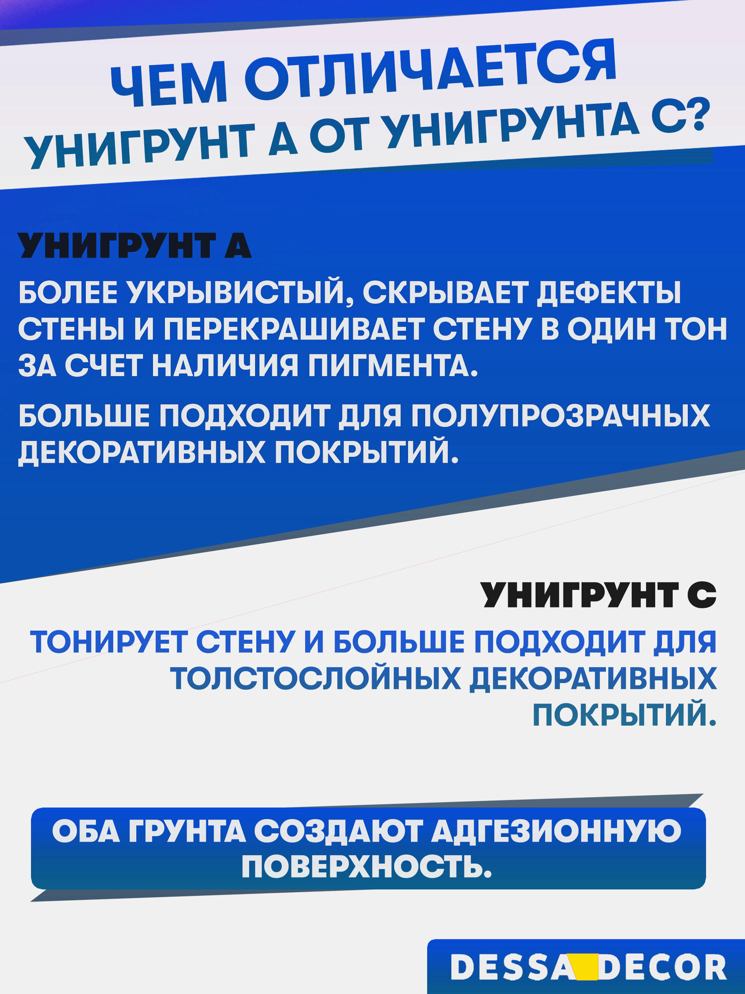 Грунтовка для стен, под покраску, жидкие обои, декоративную штукатурку Унигрунт А 2,5 кг — фото 1