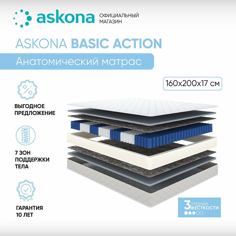 AskonaBasicAction260522