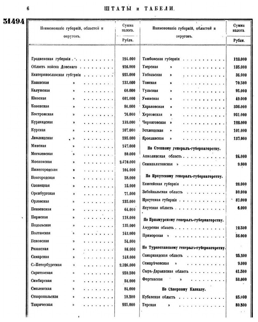 Книга Полное Собрание Законов Российской Империи, Собрание третье, том Xxix, Отделение 2 - фото №4