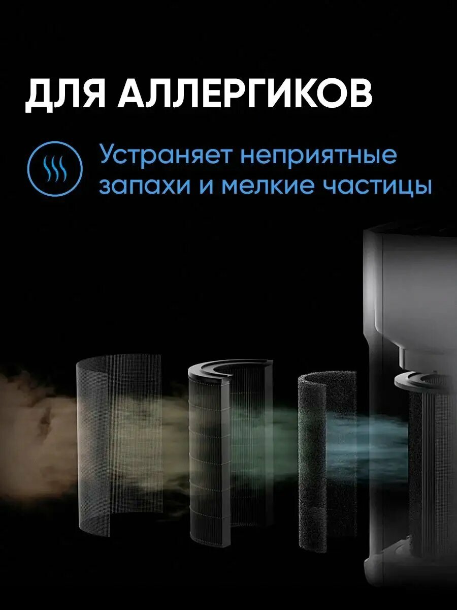 Сменный HEPA H13-фильтр Smartmi Air Purifier P1 Filter (Pollen Allergy) — фото 1