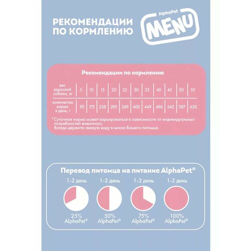 Сухой корм для собак всех пород AlphaPet MENU с говядиной, 15 кг