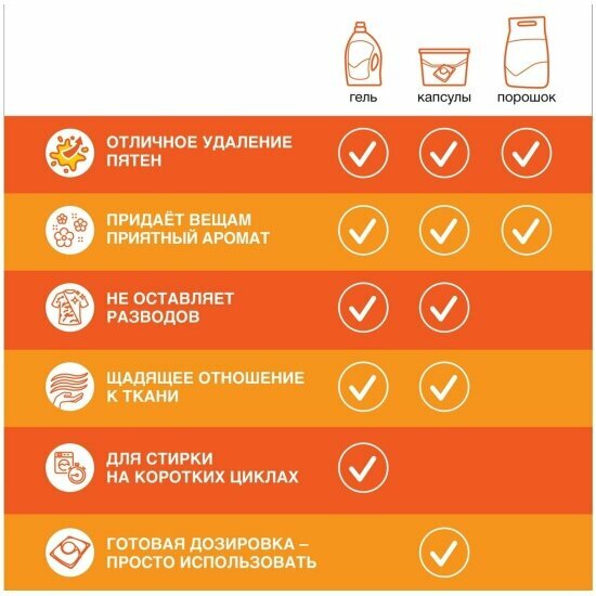 Гель для стирки Losk лоск Ароматерапия Цветущий апельсин 2.19 л — фото 1