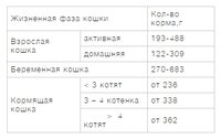 Корм для кошек PROхвост (0.415 кг) 1 шт. С Курицей в соусе 0.415 кг 1