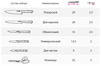 Набор Taller Langford 5 ножей и ножницы с подставкой серебристая сталь