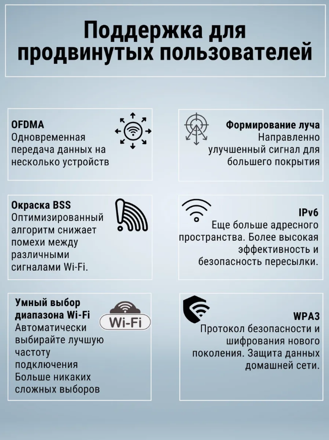 Беспроводной маршрутизатор Xiaomi Mesh System AX3000 NE(1 pack) RU — фото 1