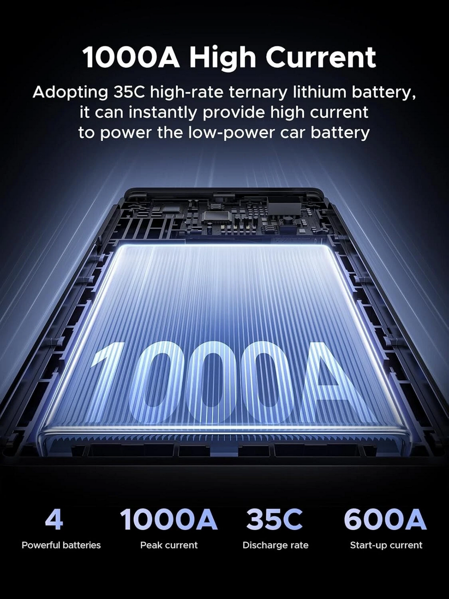 Изображение Пусковое устройство UGREEN ES702 12000mAh Car Jump Starter Серый (RU)