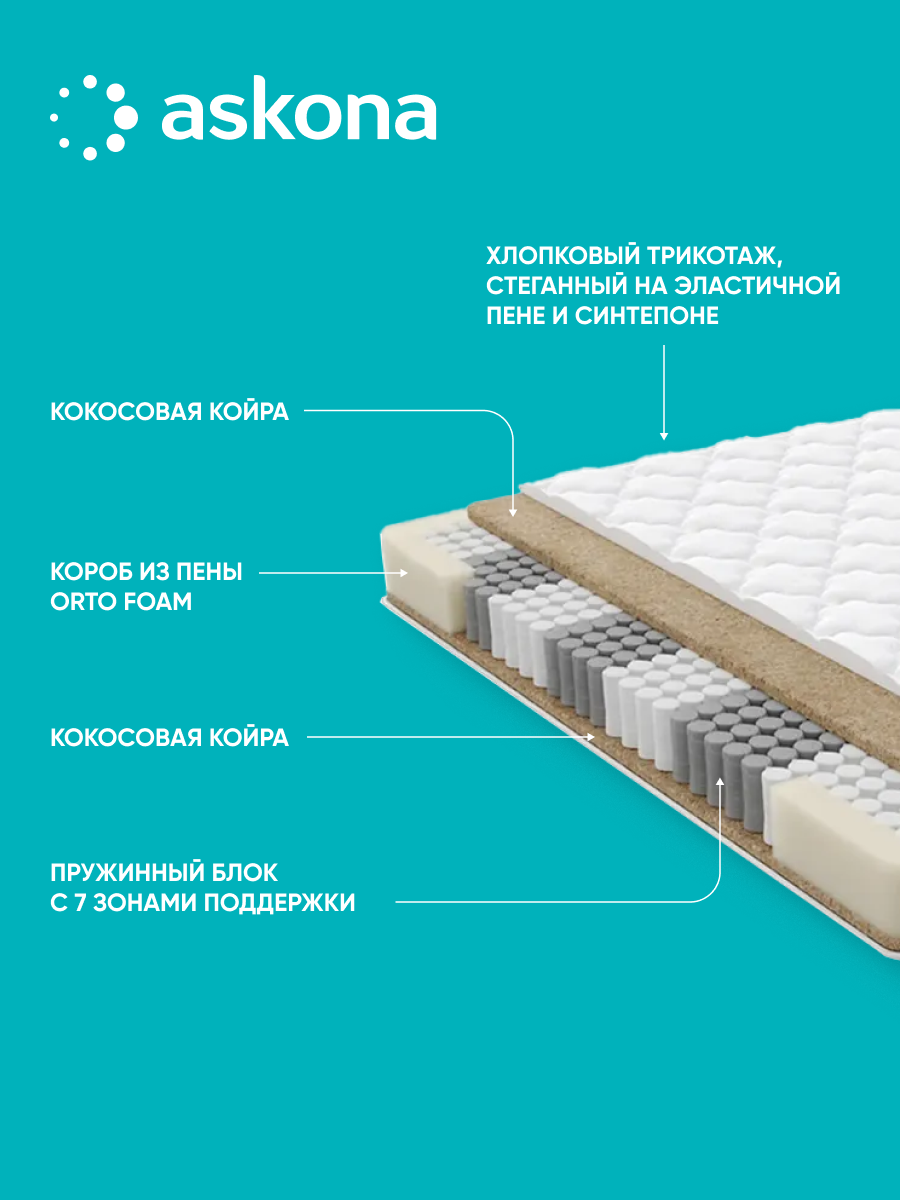 Матрас анатомический Askona (Аскона) PurEnergy Classic 120x200 — фото 1