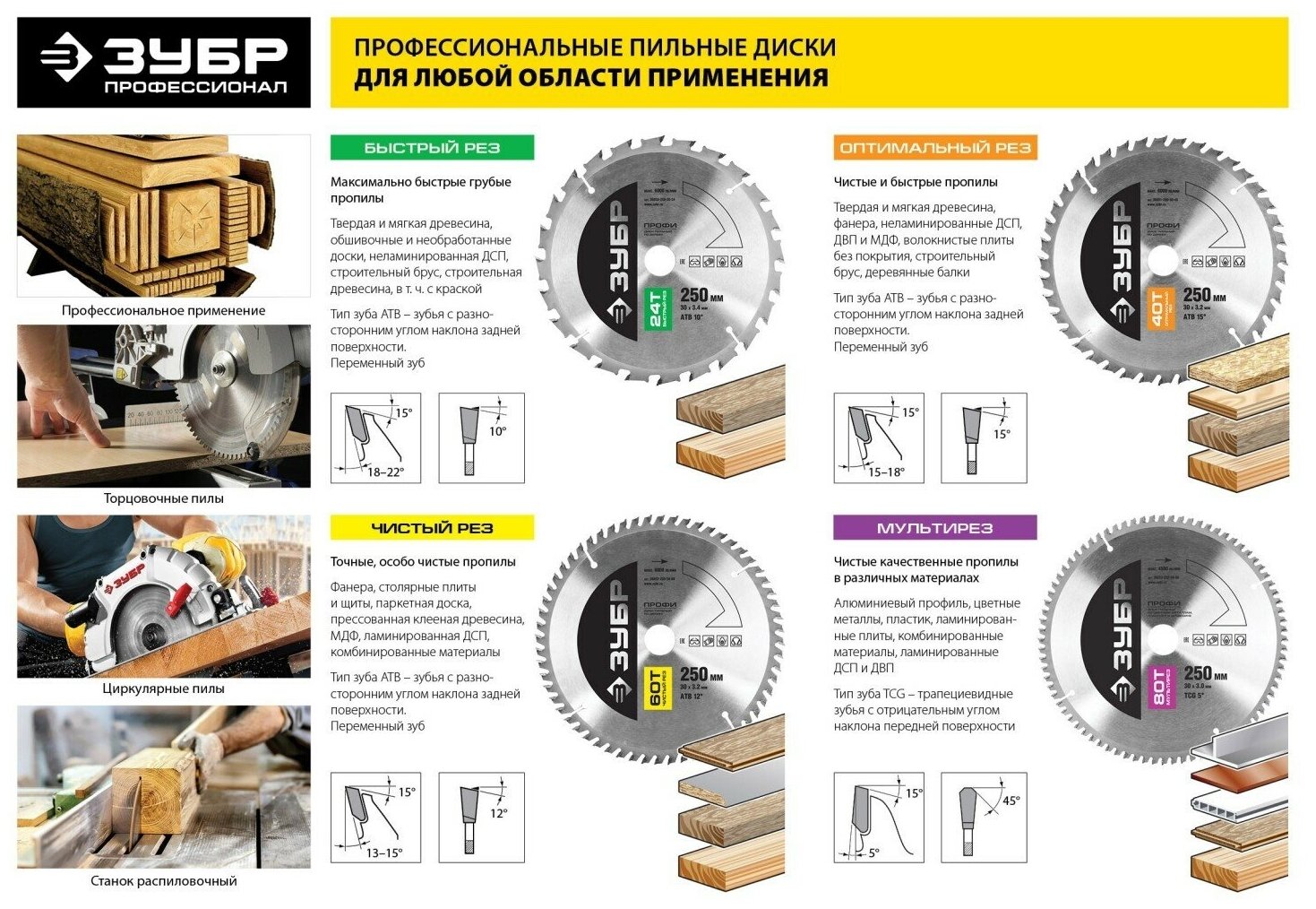 ЗУБР Профи 36850-200-30-24 - фотография № 5