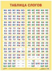 Плакат Мозаика-Синтез Таблица слогов