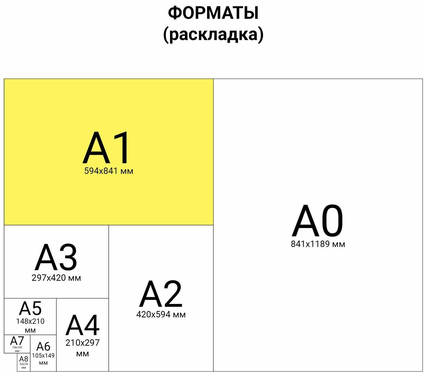 Ватман Brauberg формат А1 (610 х 860 мм), гознак С-Пб, плотность 200 г/м2, комплект 3 листа,