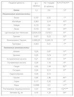 Аминокислотный комплекс Академия-Т AminoFit (200 табл.) нейтральный