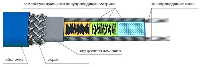 Саморегулирующийся греющий кабель на трубу REXANT - фото №14