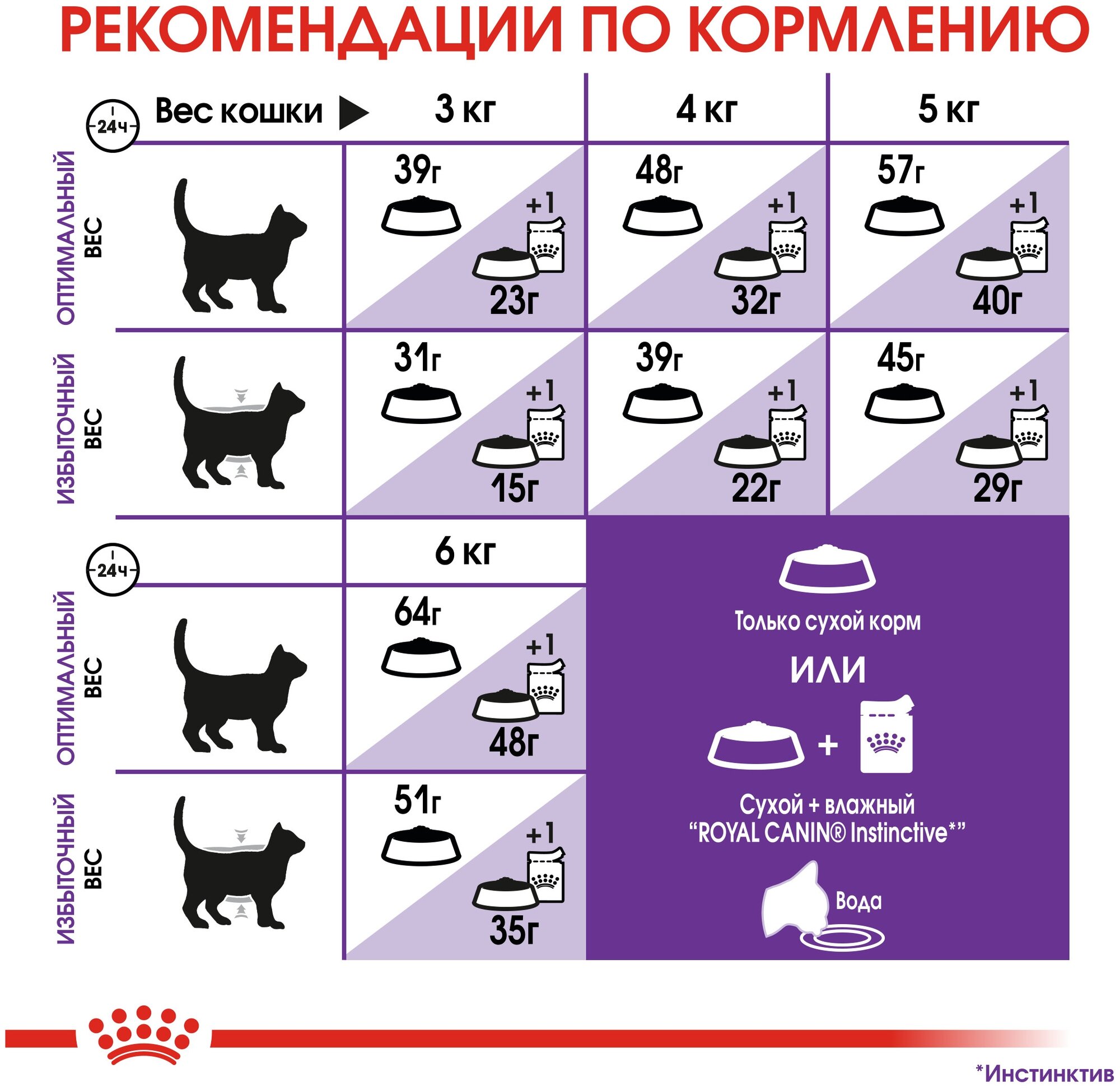 ROYAL CANIN SENSIBLE 33 для взрослых кошек при аллергии (4 кг) - фотография № 6